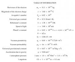 the ultimate physics gre study guide 7 expert tips