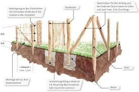 Der Ganze Stamm Wird Verwertet Fur Die Herstellung Einer Stakete Kastanienzaun Zaun Garten Gartenprojekte