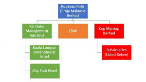Meanwhile, in kuala lumpur, areas involved include the sri semarak people's housing project (ppr), batu muda ppr, wangsa maju section 1 and section 2 flats, kampung padang balang, taman koperasi polis (phase 1 and 2), sri sabah flats, kampung puah and kampung baru air panas ppr. Press Statement Should The Police Be In Business C4 Center
