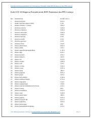 Info klinis, bpjs, kode icd 10, dan diskusi kesehatan Kode Icd 10 Docx Kedokteran Kesehatankode Icd 10 Diagnosa Penyakit Untuk Bpjs Puskesmas Dan Ppk Lainnya Kode Icd 10 Diagnosa Penyakit Untuk Bpjs Course Hero