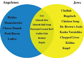 We did not find results for: L A S Idea Of Jewish Food Vs What Jews Really Eat La Weekly