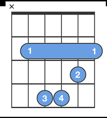 Check out bas rutten's liver shot on mma surge: Bm Chord B Minor Guitar Chord For Beginners Chordbank
