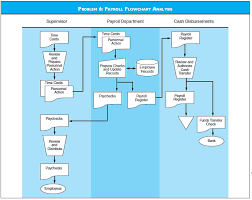 Payroll Process Flow Chart Example Www Bedowntowndaytona Com