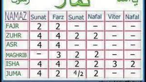 Each of the five daily prayers observed by muslims consist of a number of raka'at. 5 Time Prayers Namaz With Complete Details About Rakats Sunnat Furd Nafel Etc On Islamic World Youtube
