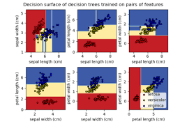 Principal Component Analysis (PCA)