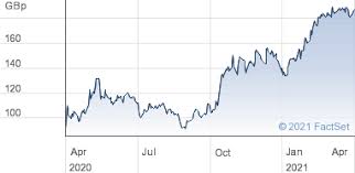 Barclays share price forecast by day. Rvx6vnemlksy7m