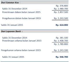 Martech pada tanggal 31 juli 2016 memperlihatkan total sebesar rp 185.500. Materi Rekonsiliasi Bank Dan Contoh Soal Jawabanku Id