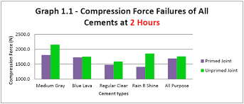 Do You Need Pvc Primer