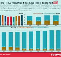 Sistema Speedee de McDonald's