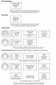 In developing the payment systems roadmap no. 604 Postage Payment Methods And Refunds Postal Explorer