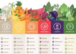 Antioxidačné vitamíny: Ako chránia bunky pred starnutím a chorobami?