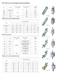 Fato Low Voltage Nt Hrc Fuse Link And Base Buy Fuse Low Voltage Hrc Fuse Low Voltage Fuse Product On Alibaba Com