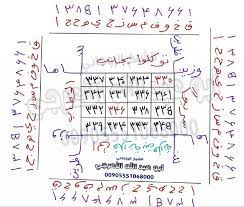 طلسم لروى السارق فى منام. Ø·Ù„Ø³Ù… Ù„ÙØªØ­ Ù‚Ø³Ù…Ø© Ø§Ù„Ø²ÙˆØ§Ø¬ Ø§Ù„Ø´ÙŠØ® Ø£Ø¨ÙˆØ¹Ø¨Ø¯Ø§Ù„Ù„Ø©Ø§Ù„Ø£Ø¹Ø±Ø¬ÙŠ00905551068000