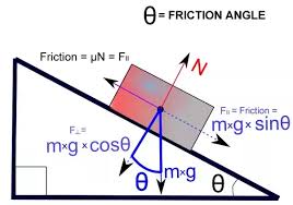 Image Result For Inclined Plane Equations Fisica Fisicos