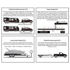 This bundle contains curt class 3 trailer hitch #13105, wiring harness #56261, and loaded ball mount #45036. 2016 Toyota Sienna Curt Class 3 Trailer Hitches