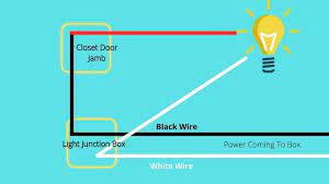 We did not find results for: How Does A Closet Door Jamb Switch Work Electrician Hq
