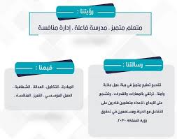 منظومة في فضل القرآن ودوام مراجعته (pdf) د. Ø§Ù„Ø±Ø¤ÙŠØ© ÙˆØ§Ù„Ø±Ø³Ø§Ù„Ø© ÙˆØ§Ù„Ù‚ÙŠÙ…