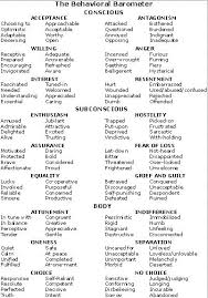 behavioral barometer student behavior behavior health