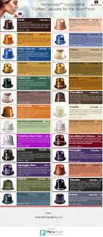 There are light roasts, dark roasts, espresso, double espresso, and lots of flavors to try. Compatible With All Nespresso Original Line Models Essenza U Milk Citiz Pixie Lattissima Inissia Nespresso Coffee Capsules Nespresso Coffee Capsules
