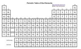 how groups arrange periodic elements according to common properties periodic table printable periodic table periodic table of the elements