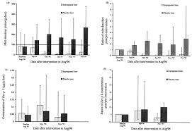 Permethrin Impregnated Mattress Liners A Novel And Effective Intervention Against House Dust Mites Acari Pyroglyphididae