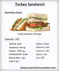 Visit calorieking to see calorie count and nutrient data for all portion sizes. How Many Calories In A Turkey Sandwich How Many Calories Counter