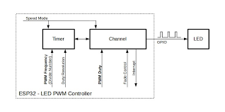 Check spelling or type a new query. Led Control Esp32 Esp Idf Programming Guide Latest Documentation