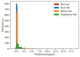 Users view the input and output of a neural network but remain clueless about the knowledge. 2