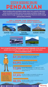 Kata Pendaki Tentang Sistem Booking Online Pendakian