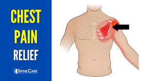 Image result for Chest Pain