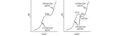 Discover chip & dip sets on amazon.com at a great price. Curves Of Mean N 1 The Ordinate Represents A Linear Scale Left The Download Scientific Diagram