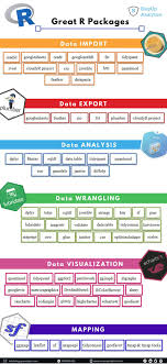 Some Great R Packages R Programming Statistics Data Science Ciencia De Dados Ciencia Da Computacao Inteligencia Artificial
