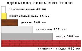 1. Минеральная вата