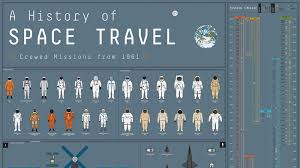 Celebrate The Beauty Of Space History With This Poster