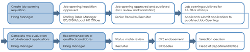 Jun 07, 2021 · get a job: Recruitment In The Un Hr Portal