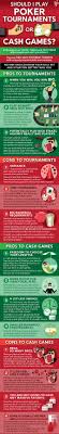 Pin On Poker Infographics