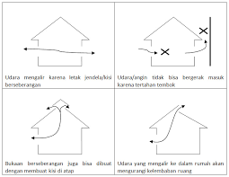 Anda bisa meningkatkan aliran udara di rumah anda dengan membuat jalur khususnya. Artikel Tentang Rumah Sehat