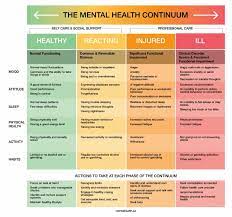 The symptoms of anxiety and depression can overlap. How To Identify And Address Feelings Of Anxiety And Depression News At Iu Indiana University