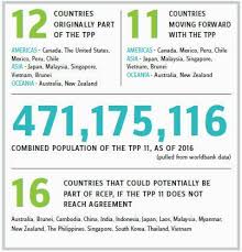 Vì sao thỏa thuận nguyên tắc suýt đổ vỡ phút 89 bởi canada? After The Failed Trans Pacific Partnership What Comes Next