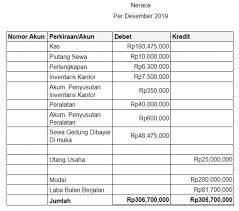 We did not find results for: Cara Membuat Laporan Keuangan Perusahaan Secara Manual