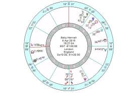 Askme_questions I Will Prepare Your Childs Horoscope Chart For 5 On Www Fiverr Com