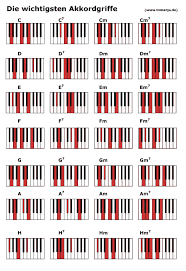 Check spelling or type a new query. Akkorde Klavier Tabelle Pdf Keyboard Grifftabelle 1 Noten Report Klavier Akkorde Spielen Handbuch