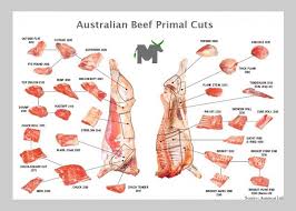 pin on butchering