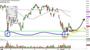 spdr s p 500 etf spy stock chart technical analysis for 02 03 16