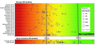 75 Explicit Low Iron Level Chart