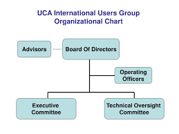 Ppt Uca International Users Group Organizational Chart