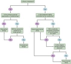 Examples using the z test. Research Example Of Hypothesis Statement