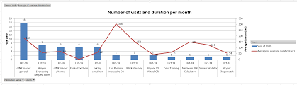 Resize Pivot Chart When Selecting Different Less More Values