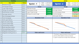 Agile Dashboard Template Project Management Dashboard Agile Project Management Project Management