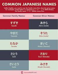 Japanese Names For Girls And Boys Totally Free Japanese Lessons Online At Japanesepod101 Free Podca Learn Japanese Japanese Language Learning Japanese Names